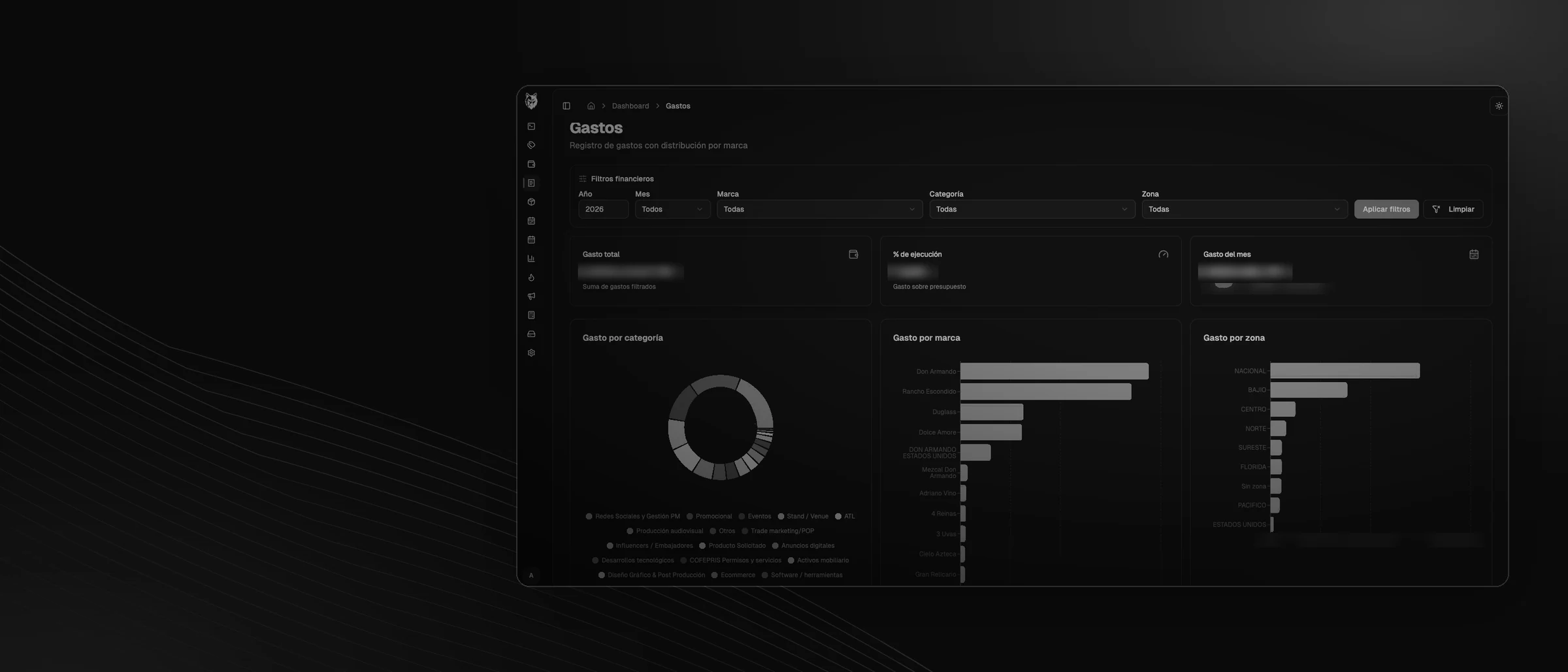 Modulo de gastos del CRM de Grupo Corona: distribucion por categoria, por marca y por zona. Cifras financieras difuminadas por confidencialidad.