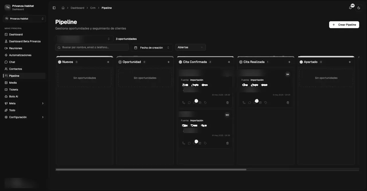 Pipeline del CRM de Privanza Hábitat con las etapas Nuevos, Oportunidad, Cita Confirmada, Cita Realizada y Apartado. Datos de clientes difuminados por privacidad.
